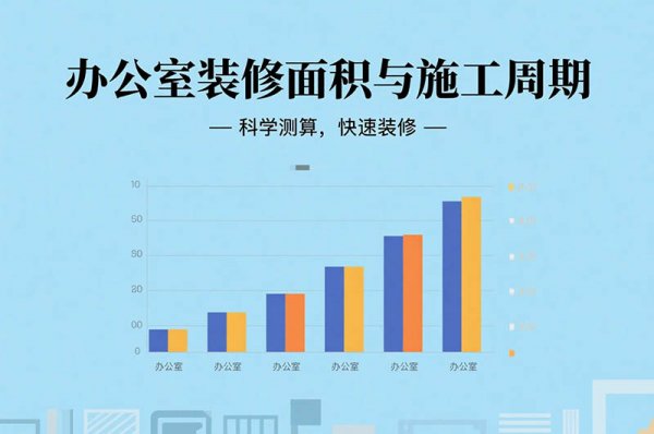 在成都裝修辦公室要多久？面積、工序全影響，工期干貨一次說(shuō)